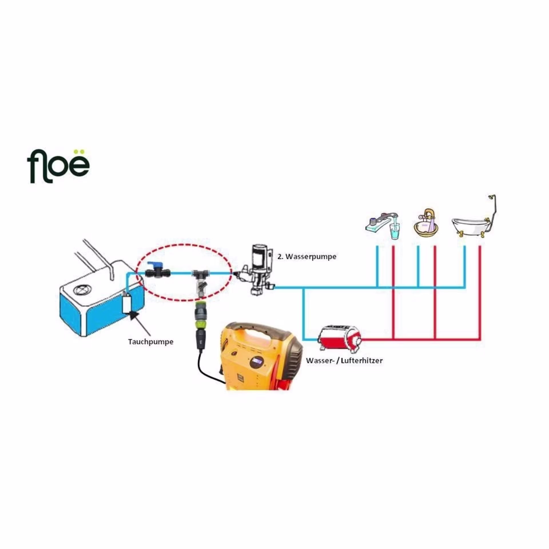 Floe Entwässerungsausrüstung für Wassersysteme