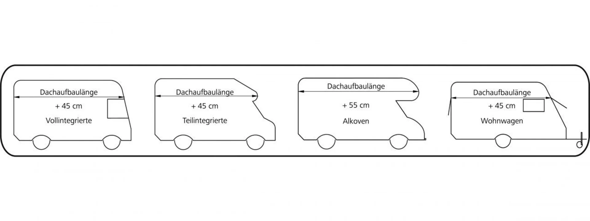 Schutzdach VANprotect, 646 – 685 646 - 685 cm - Grösse 5