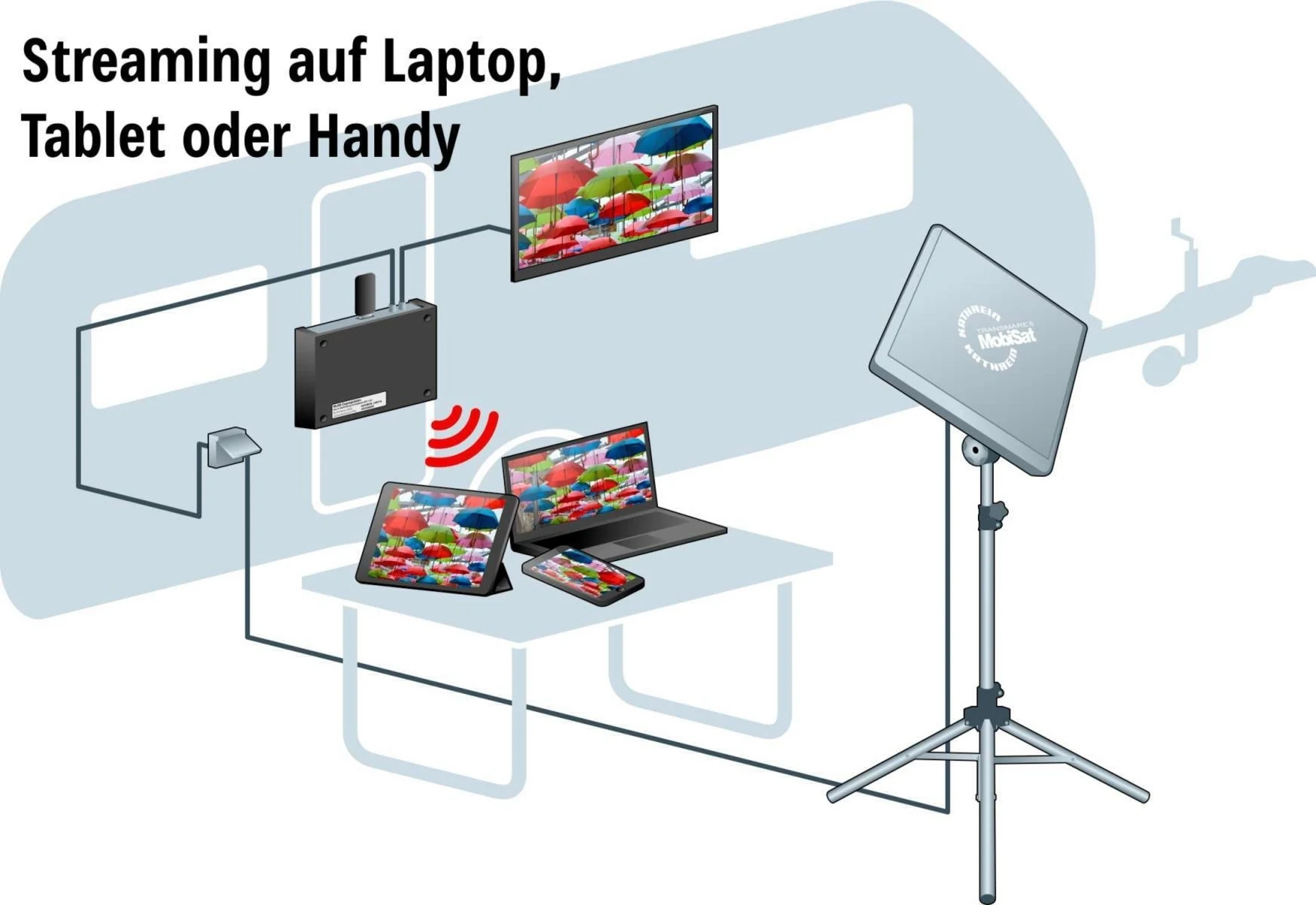 Kathrein Sat-Anlage Set HDS 166 Plus