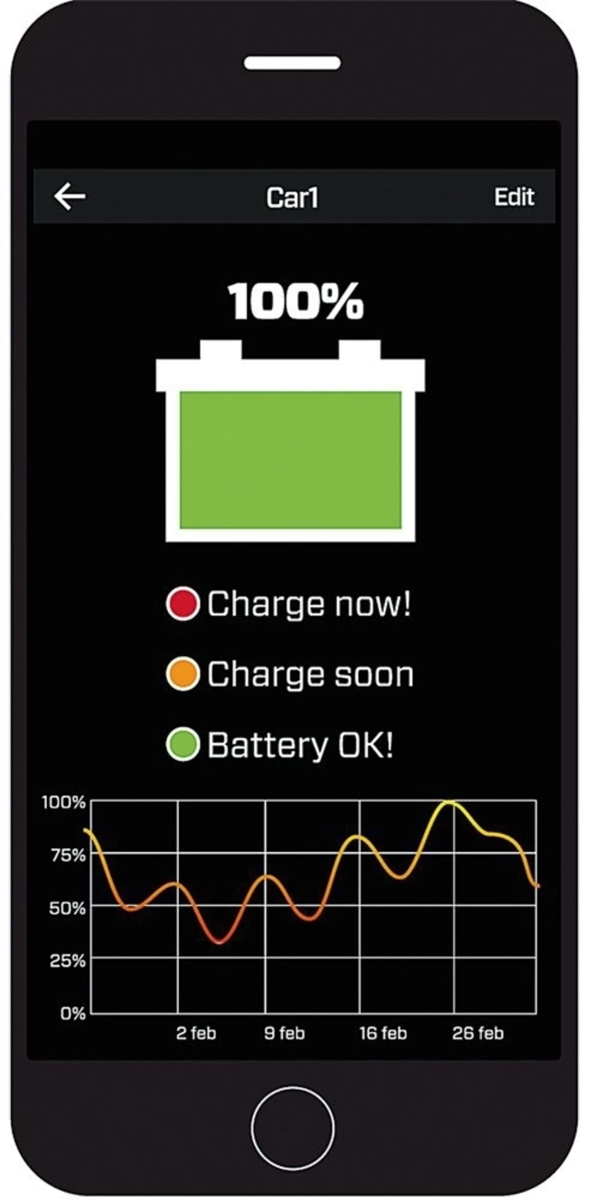 CTEK - Batterie-Monitor 12V für Smartphones