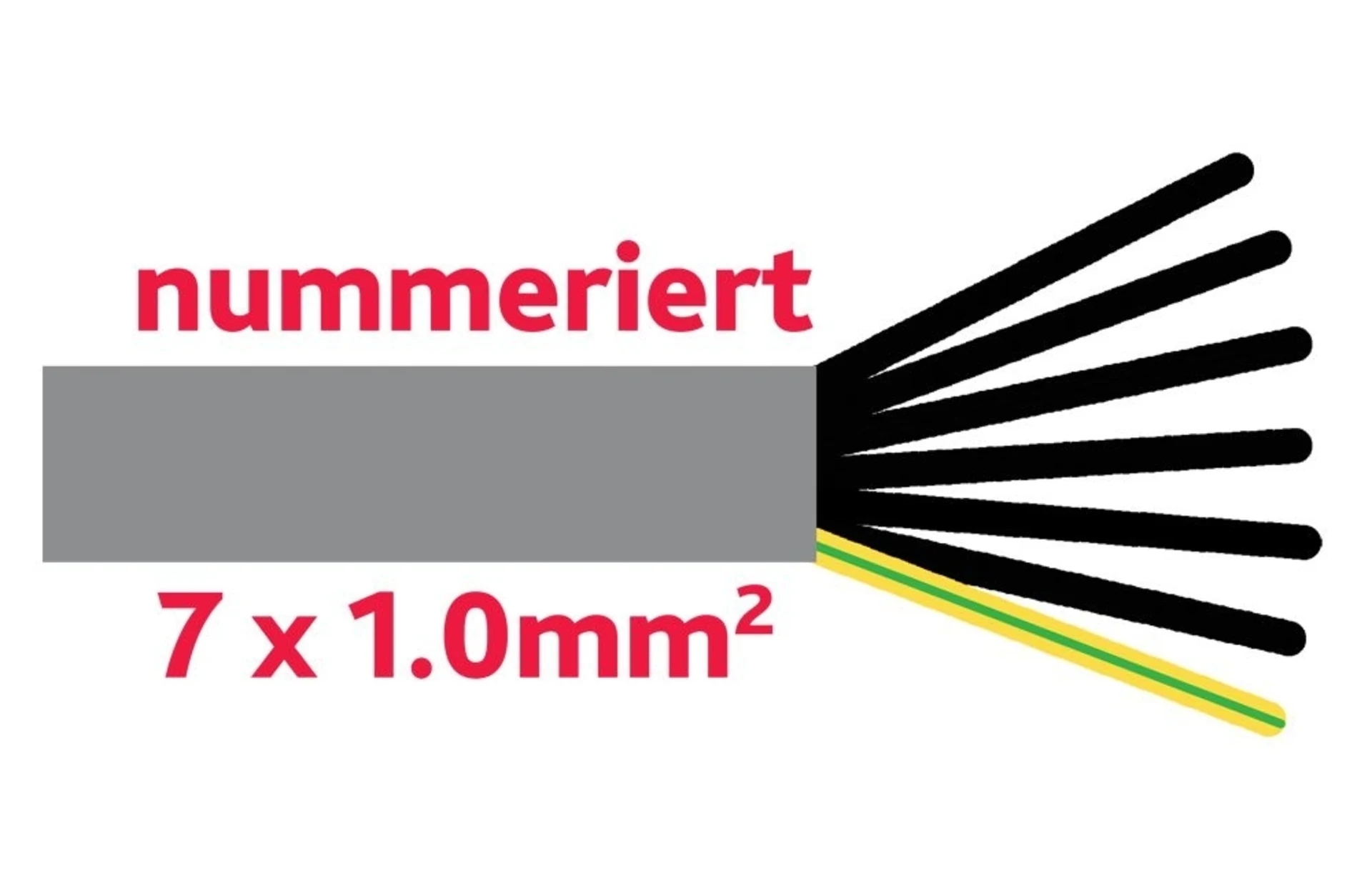Steuerkabel 7 x 1.0 mm2 grau Adern schwarz, nummeriert + 1 Schutzleiter grün/gelb Steuerkabel 7 x 1.0 mm2 grau Adern schwarz, nummeriert + 1 Schutzleiter grün/gelb