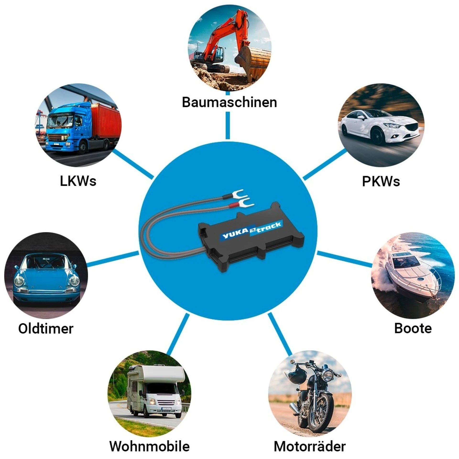 YUKAtrack easyWire GPS Ortung Europaweit mit SIM-Karte Datenflat