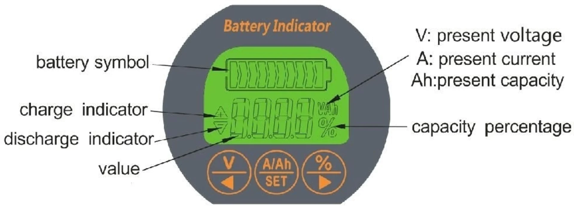 Batteriedisplay-R 100A