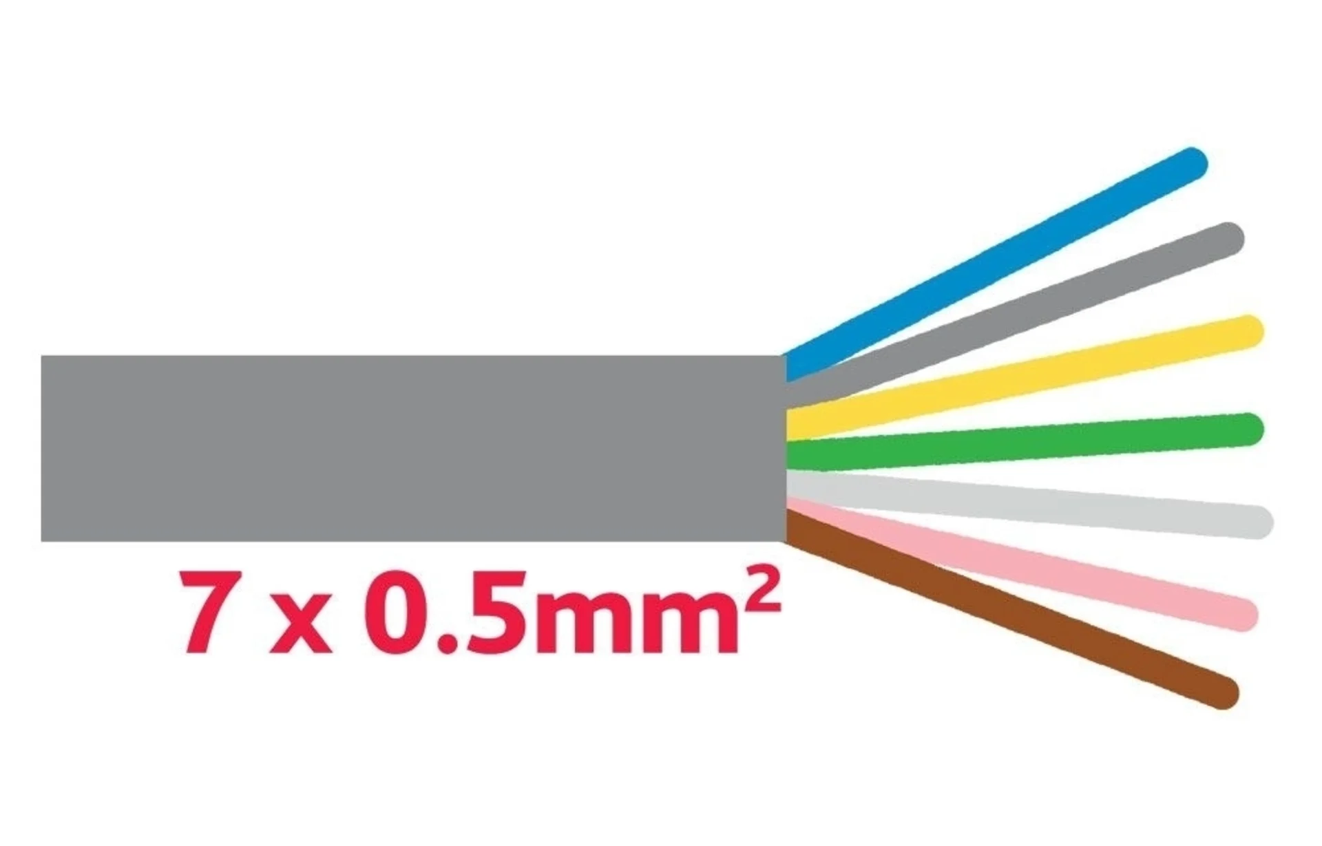 Anhaengerkabel 7x0.5 mm grau LiYY Farben: ws / br / gn / ge / gr / rosa / bl Anhaengerkabel 7x0.5 mm grau LiYY Farben: ws / br / gn / ge / gr / rosa / bl