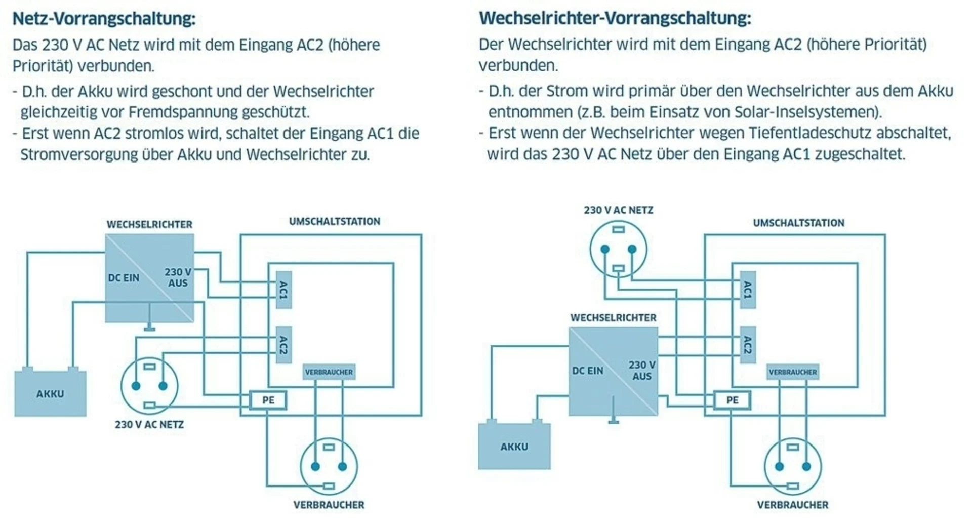 Netzumschalter 230 VAC 16 A
