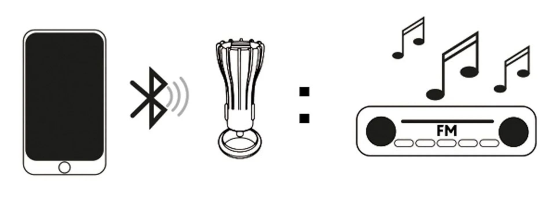 Bluetooth FM Transmitter, Frequenz fix 87.5 MHz