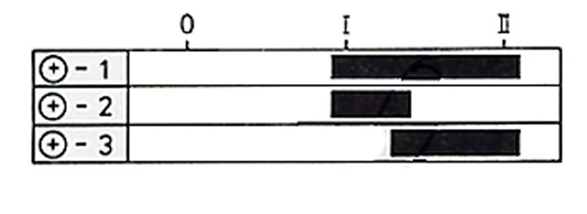 Merit Licht-Drehschalter 0-1-2