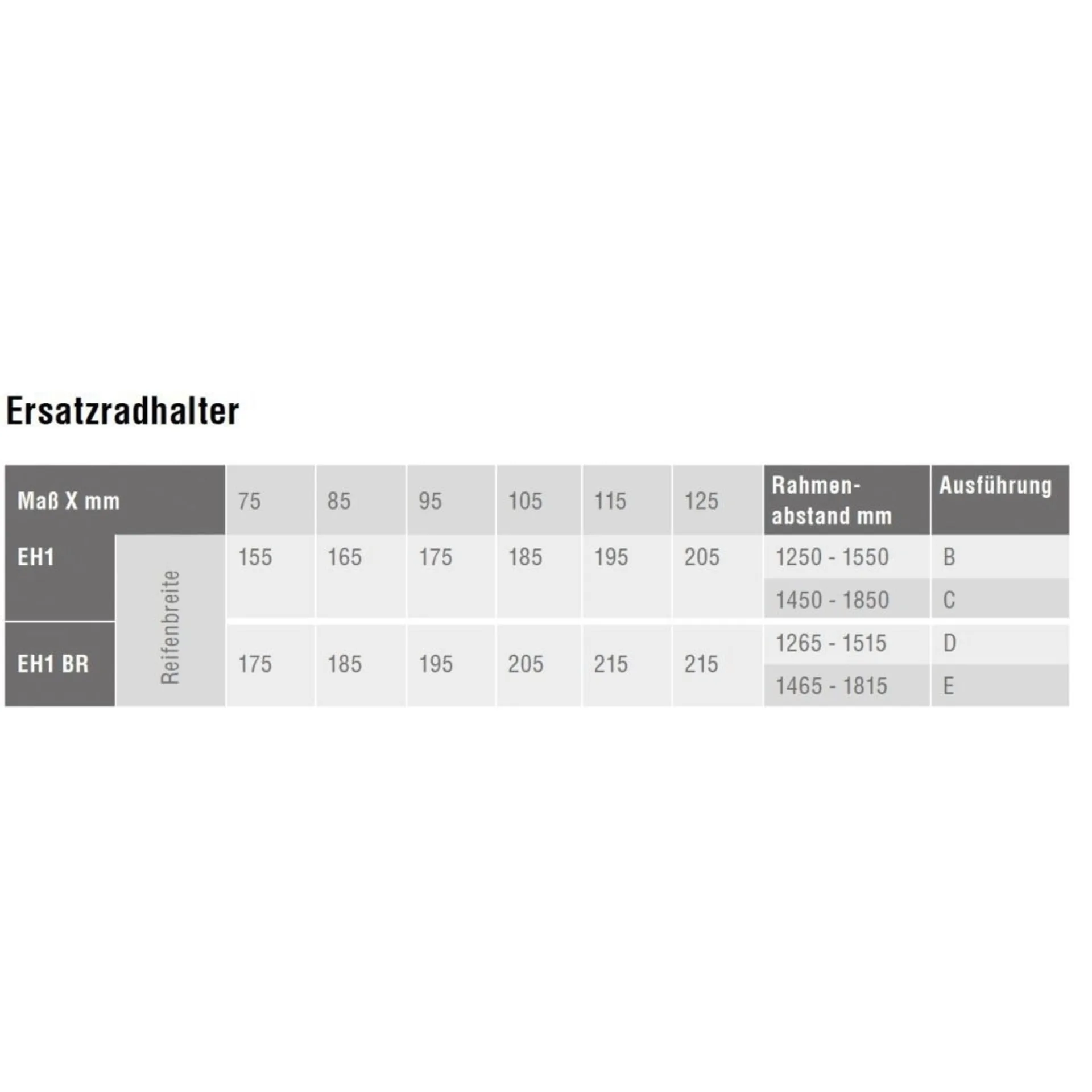 Alko Ersatzradhalter für Breitreifen, Typ E