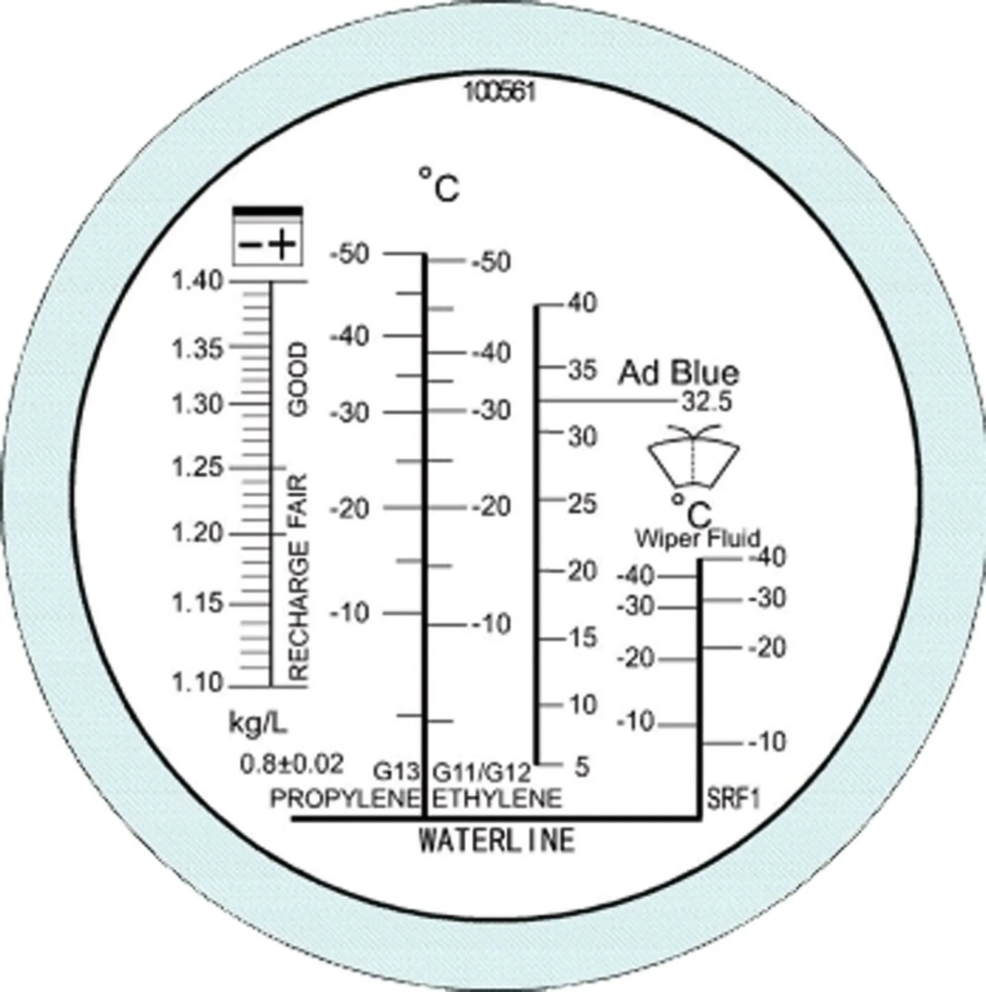 Refraktometer Frostschutz/Batt’säure/AdBlue