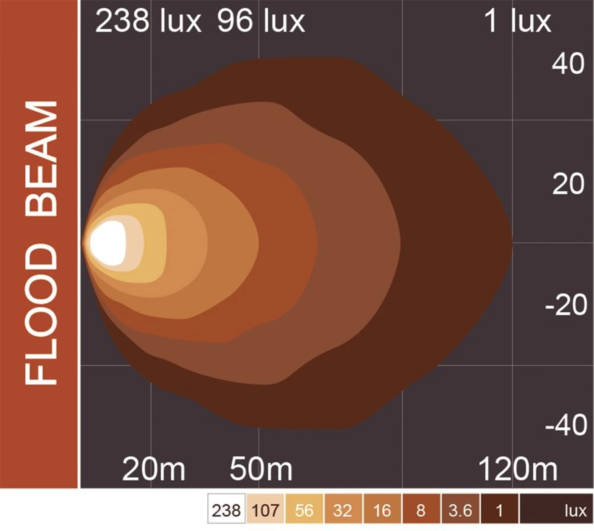 OLEDONE LED-Arbeitsscheinw. 6'000 lm Side-Shooter-Technologie
