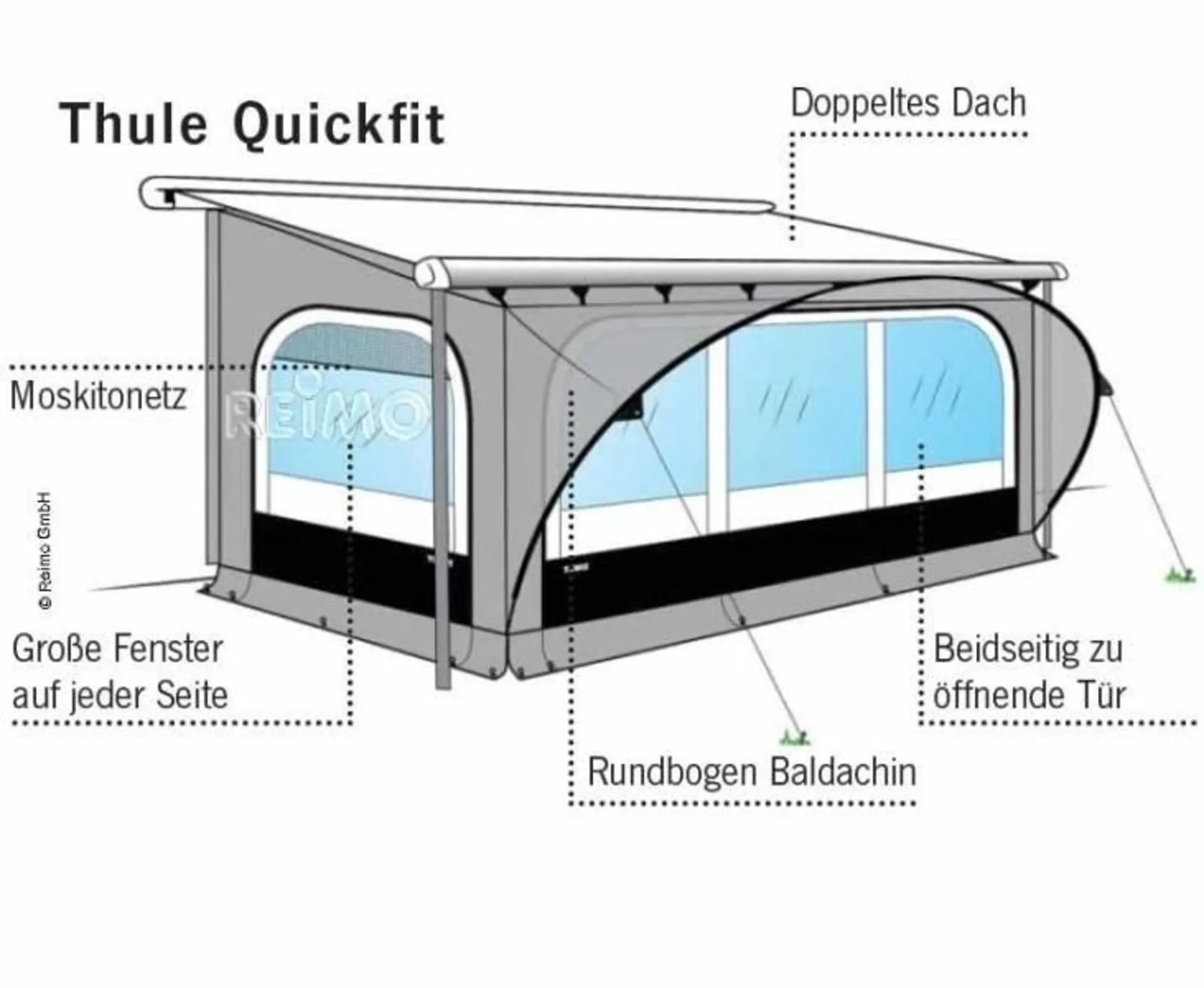 Thule EasyLink 310cm