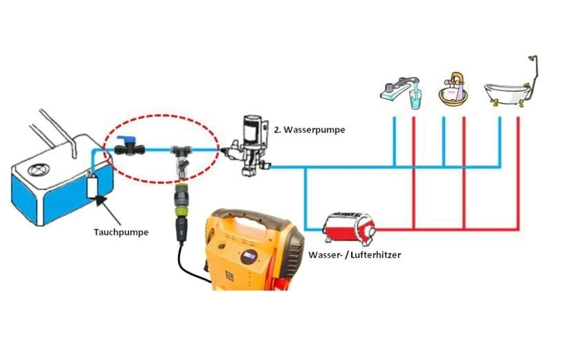 Floe Entwässerungsausrüstung für Frischwassersystem von Wohnwagen / Reisemobil