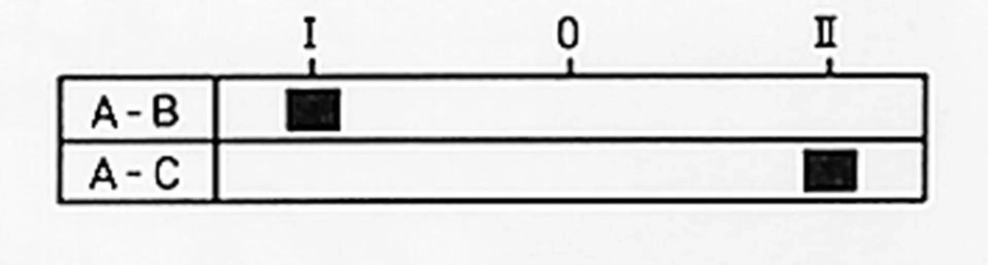 Merit Blinker-Schalter 1-0-2 / ø 26.5 mm *beleuchtet*