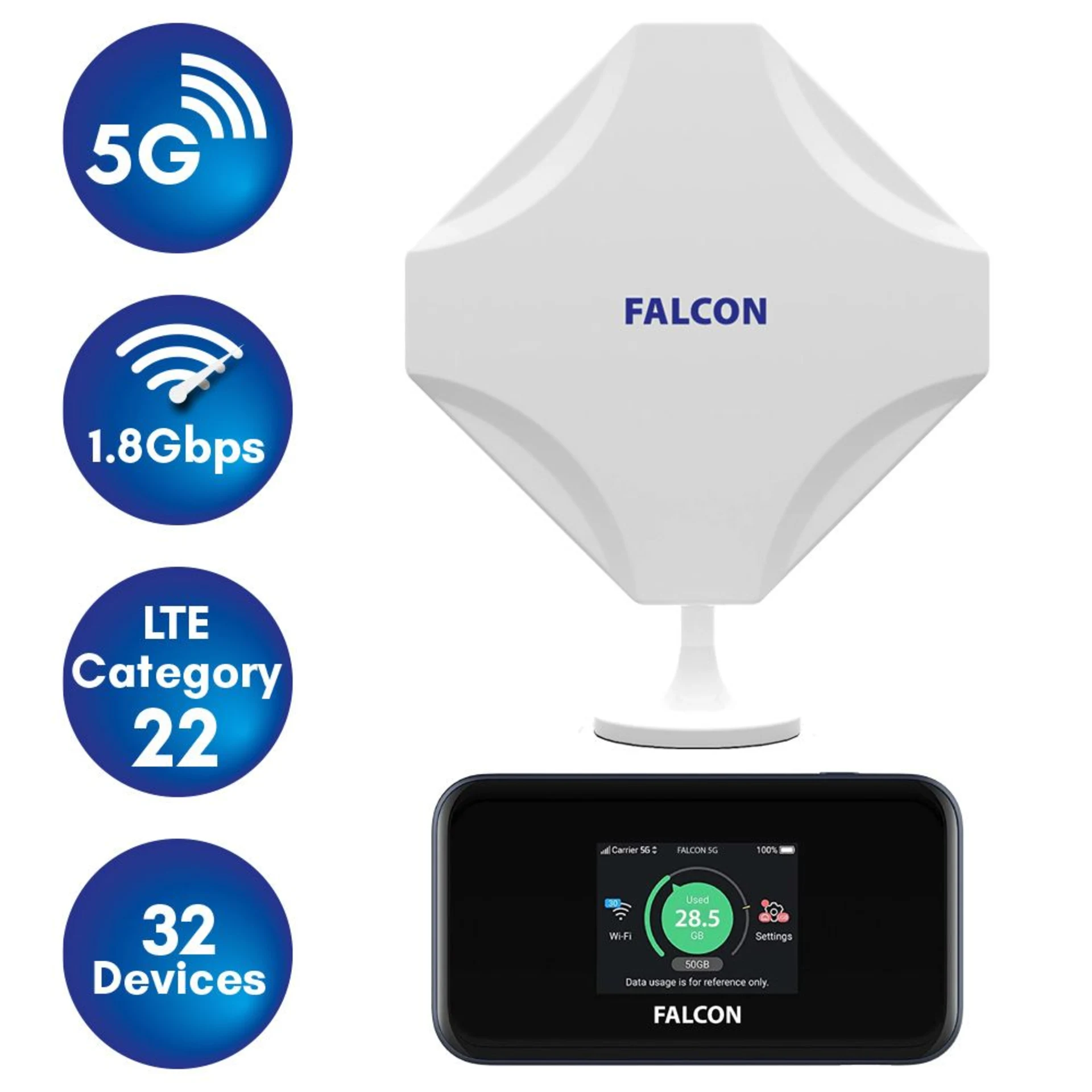 Falcon DIY 5G LTE tragbare Internet Fensterantenne mit mobilem 1800 Mbit/s 5G Cat 22 Router