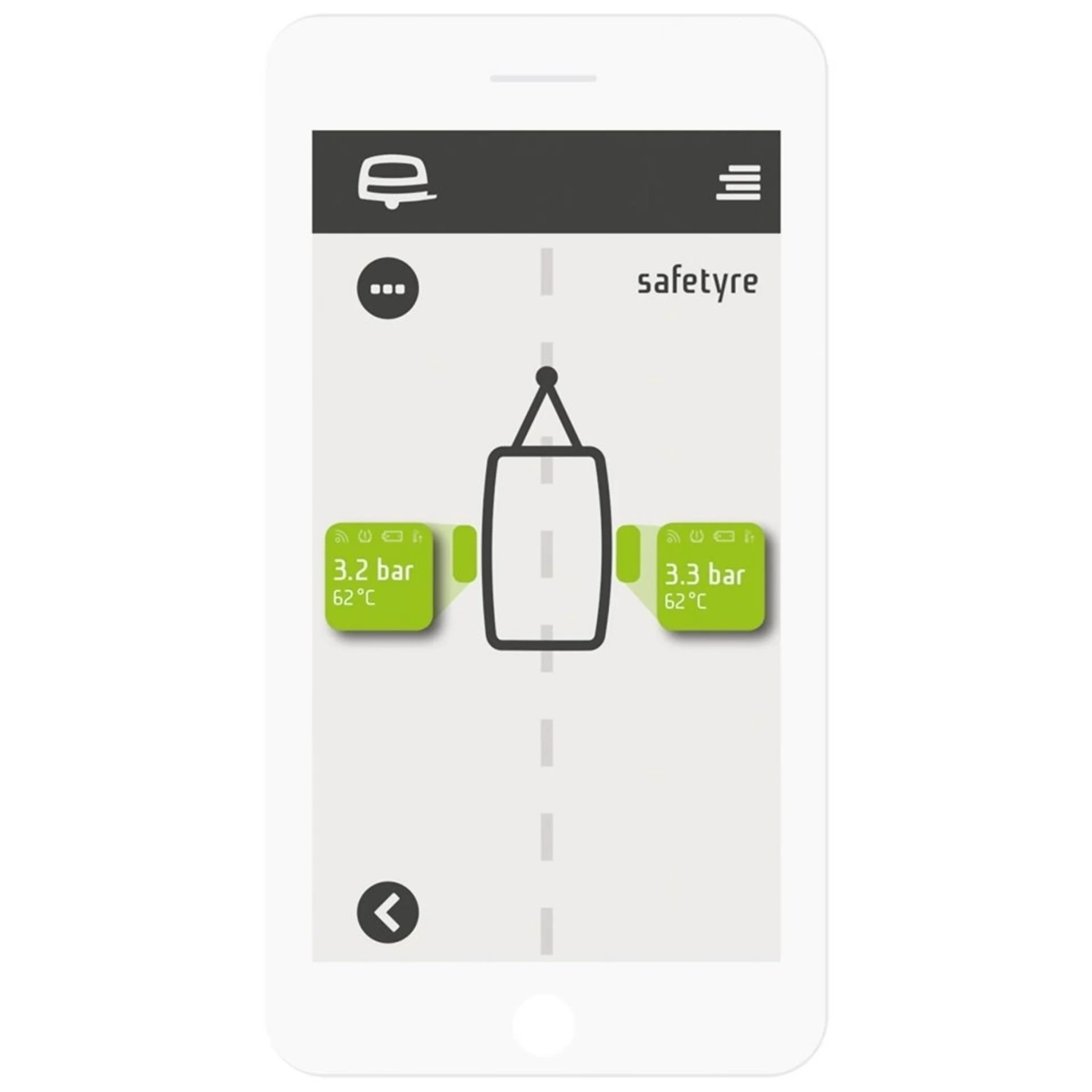 EasyDriver Safetyre Surveillance de la pression des pneus