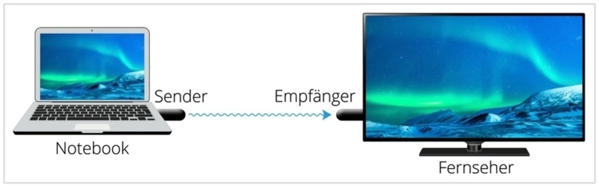 Extender HDMI Mini II avec connecteur HDMI Extender HDMI Mini II avec connecteur HDMI