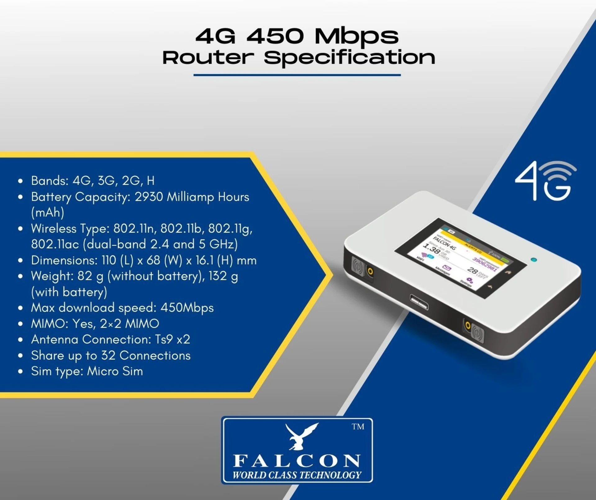 Falcon DIY 5G LTE Fensterantenne mit mobilem 300 Mbit/s 4G Router