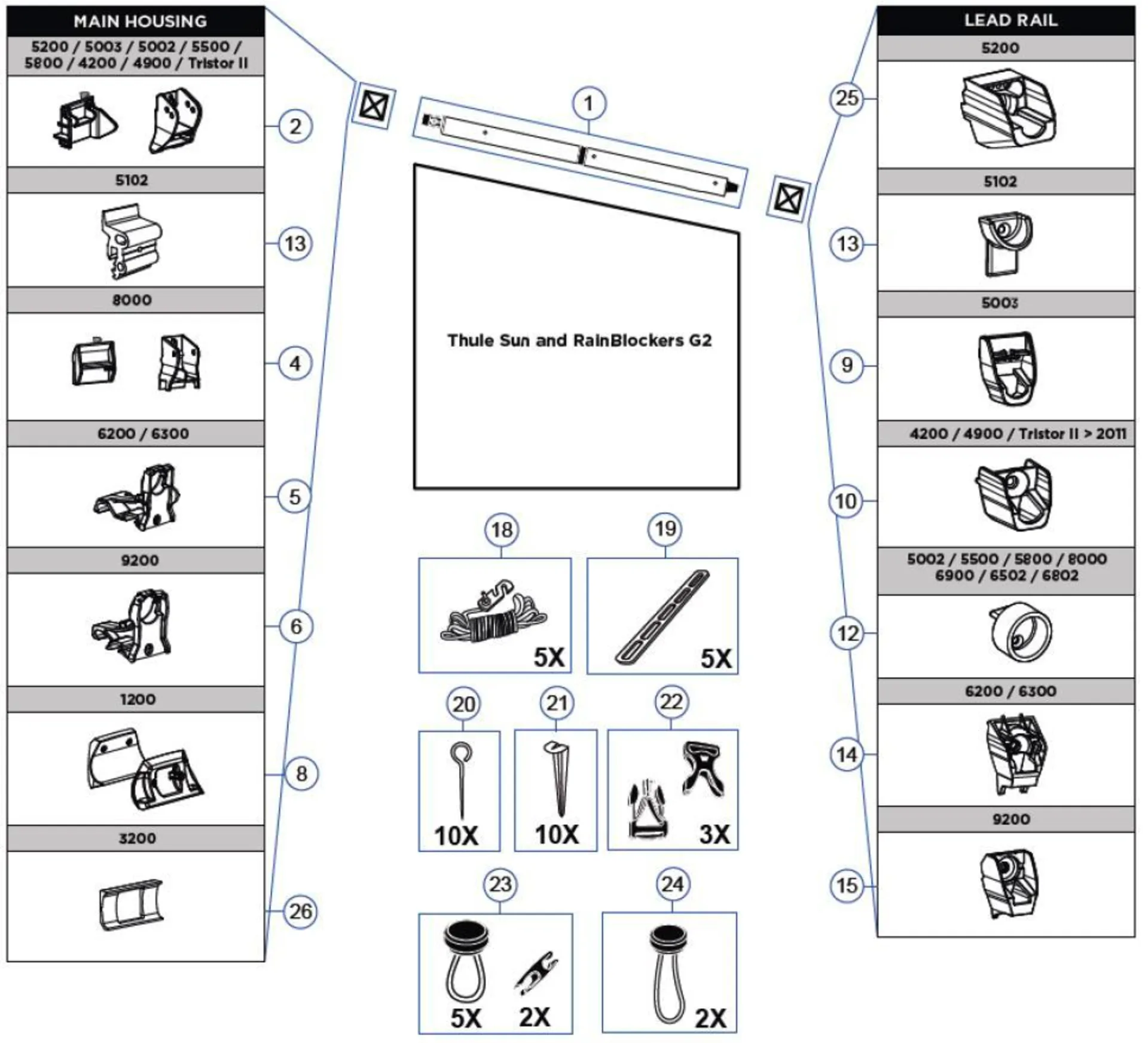 Thule Befestigungssatz Spannstange für Sun Rain Blocker G2 und Omnistor 5102 - Thule Ersatzteilnummer 1500603376