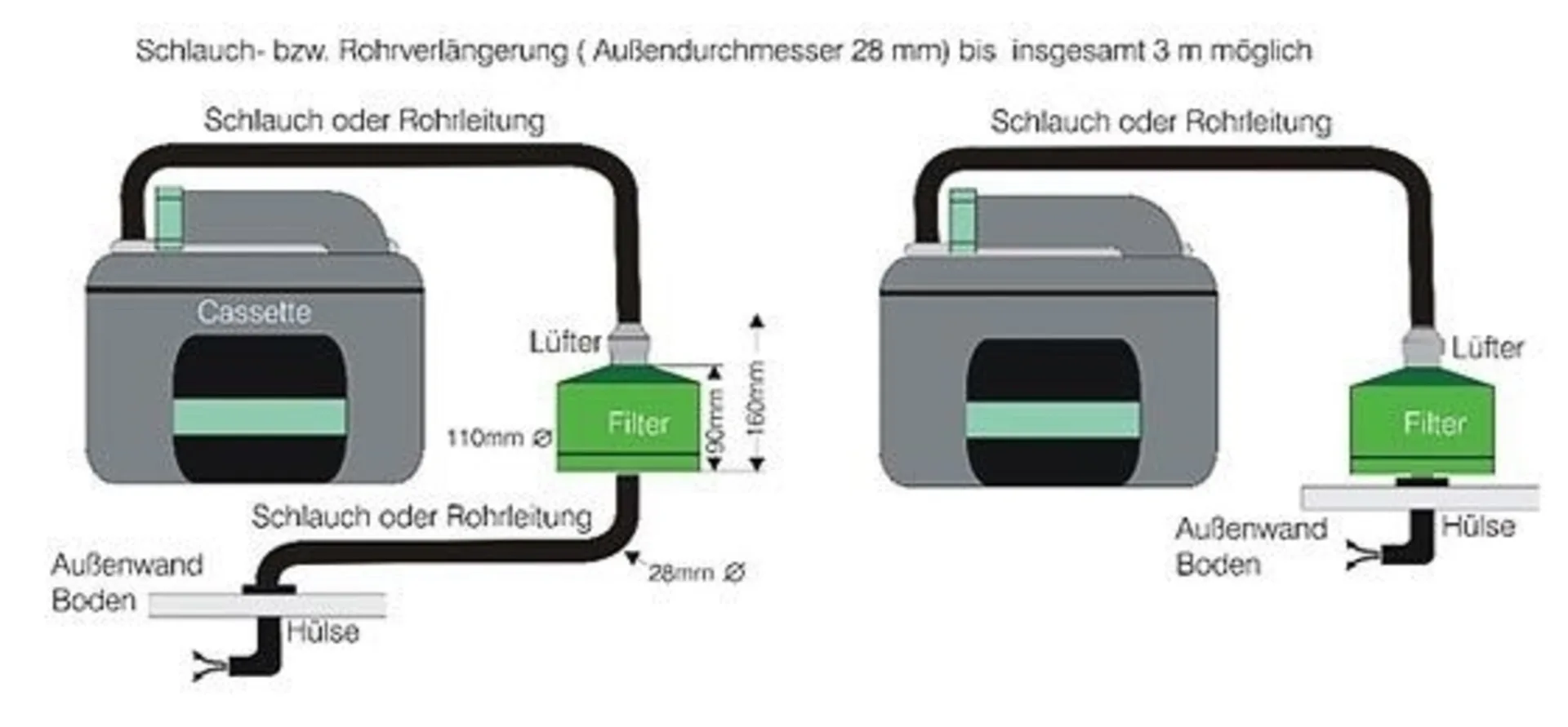 SOG II Typ B (C200) 12V Toilettenentlüftung Bodenvariante