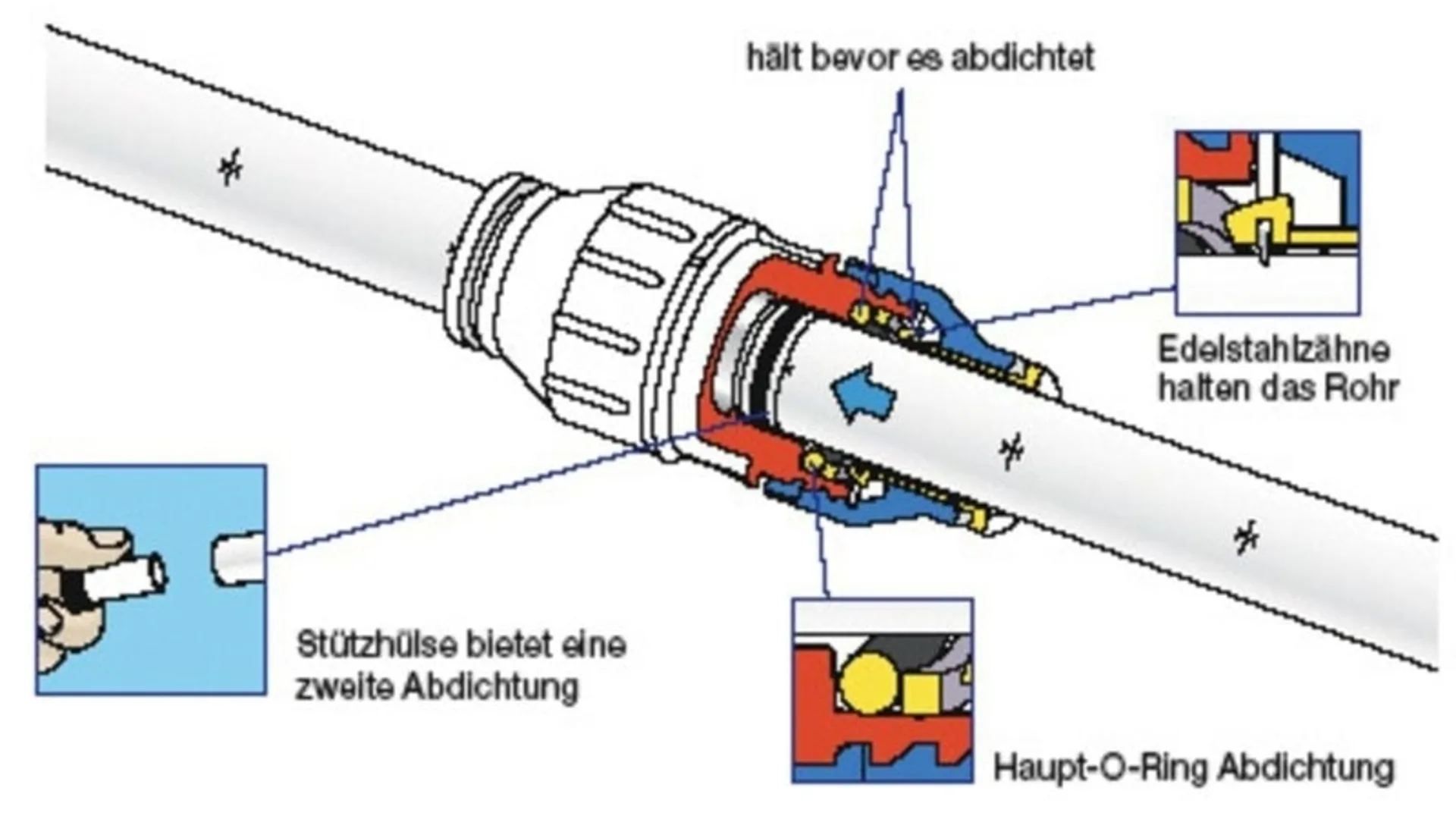 Stützhülse für Speedpex-Rohr mit Superseal-Technologie (12mm)