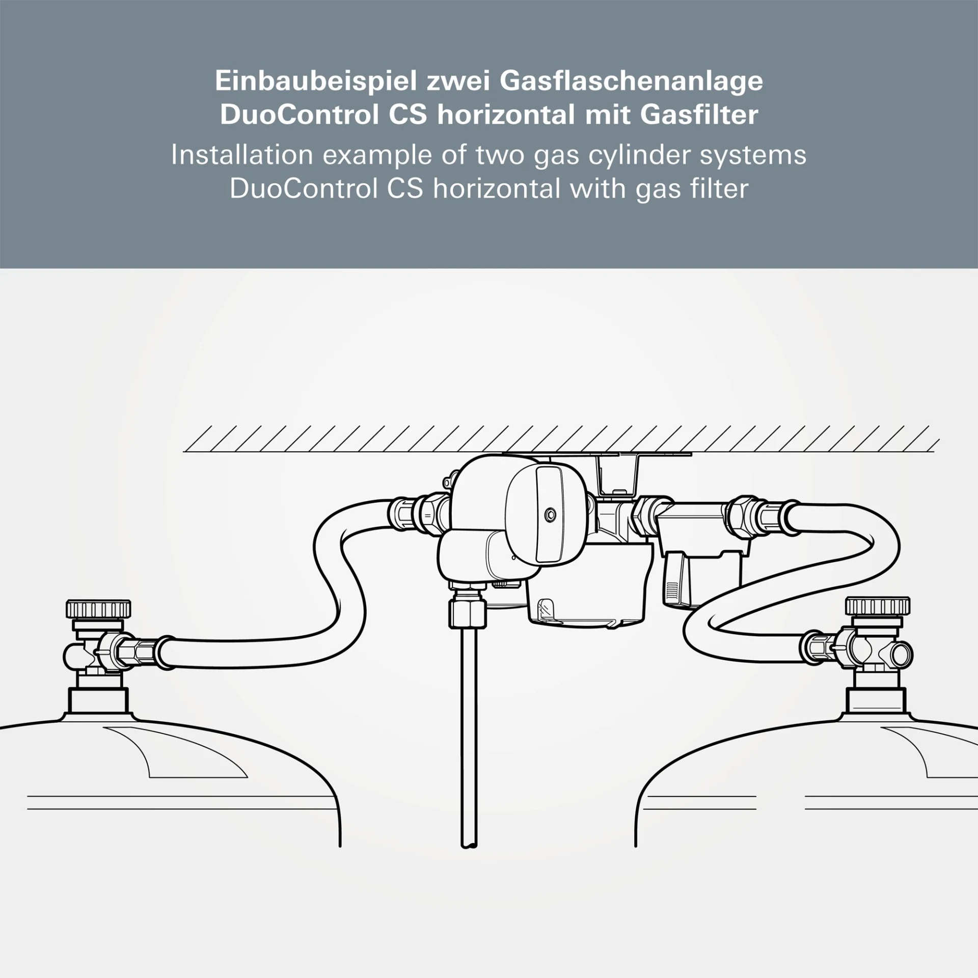 Truma DuoControl CS Gasdruckregler für den Zweiflaschen-Betrieb Horizontal
