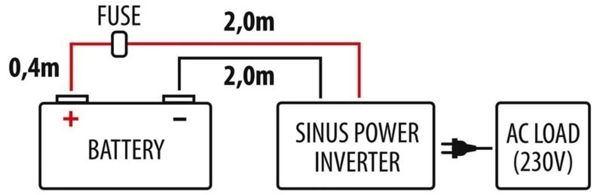 Carbest Sinus Power Inverter 3000W - Reine Sinusspannung für empfindliche 230V Geräte