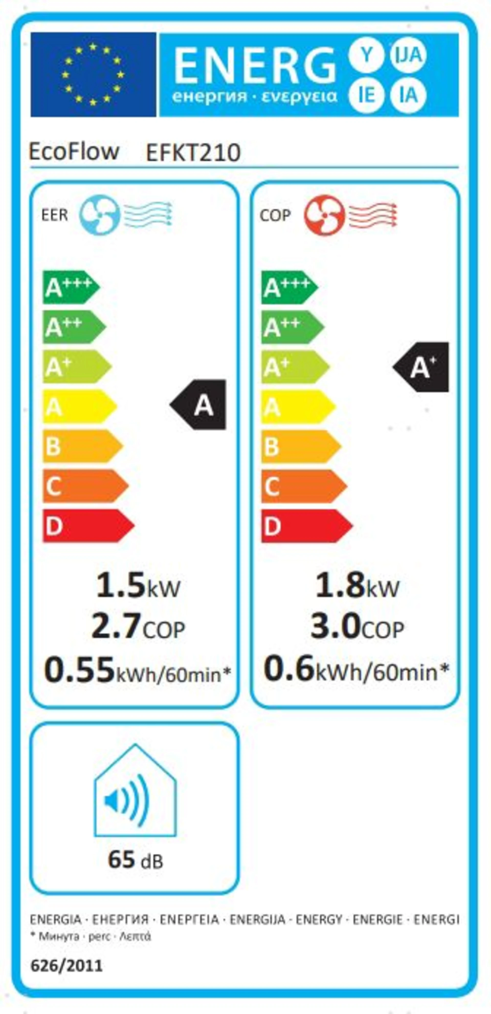 EcoFlow Wave 2 Set Die leistungsstarke und tragbare Klimaanlage für mobile Einsatzzwecke