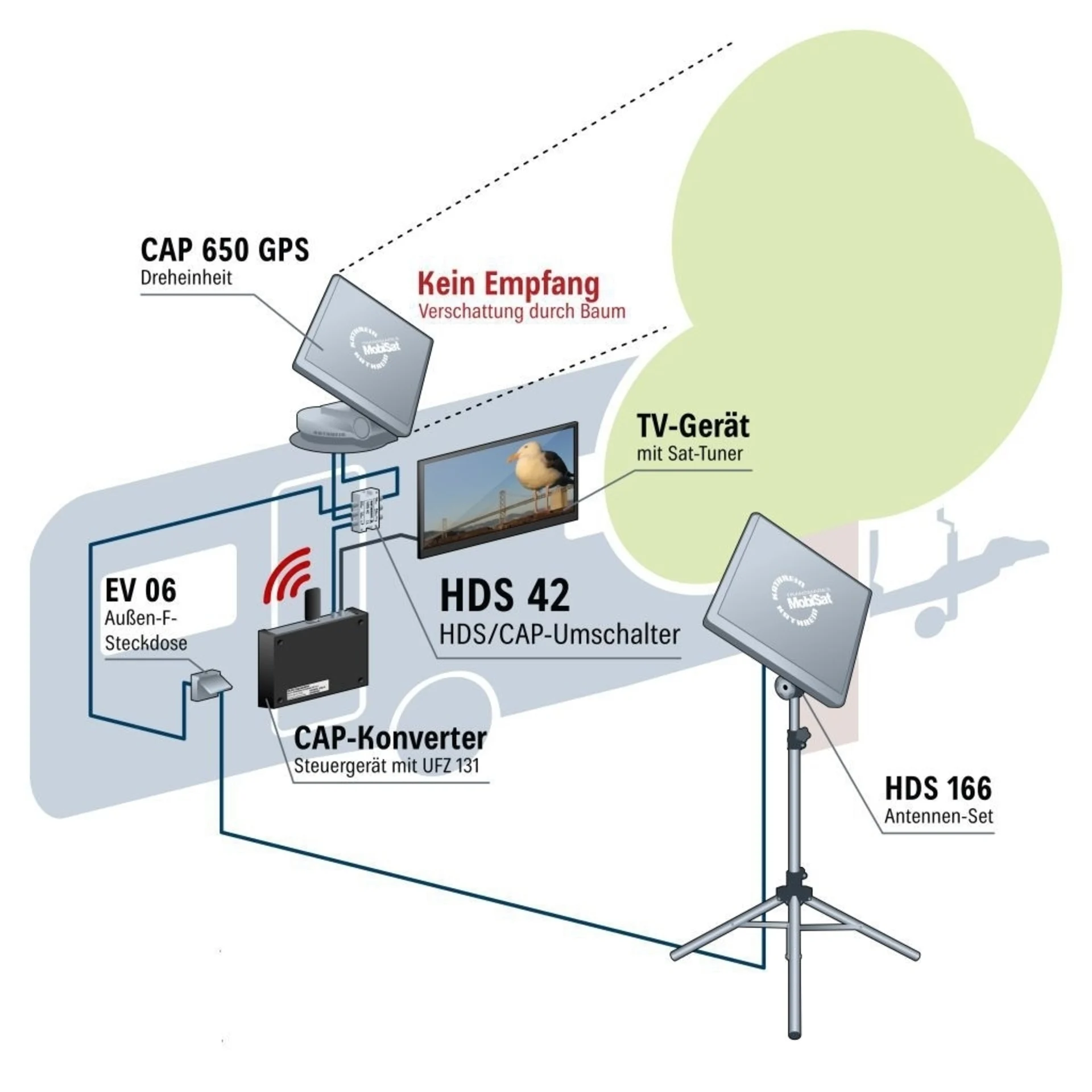 Umschalter Master/Slave HDS 42