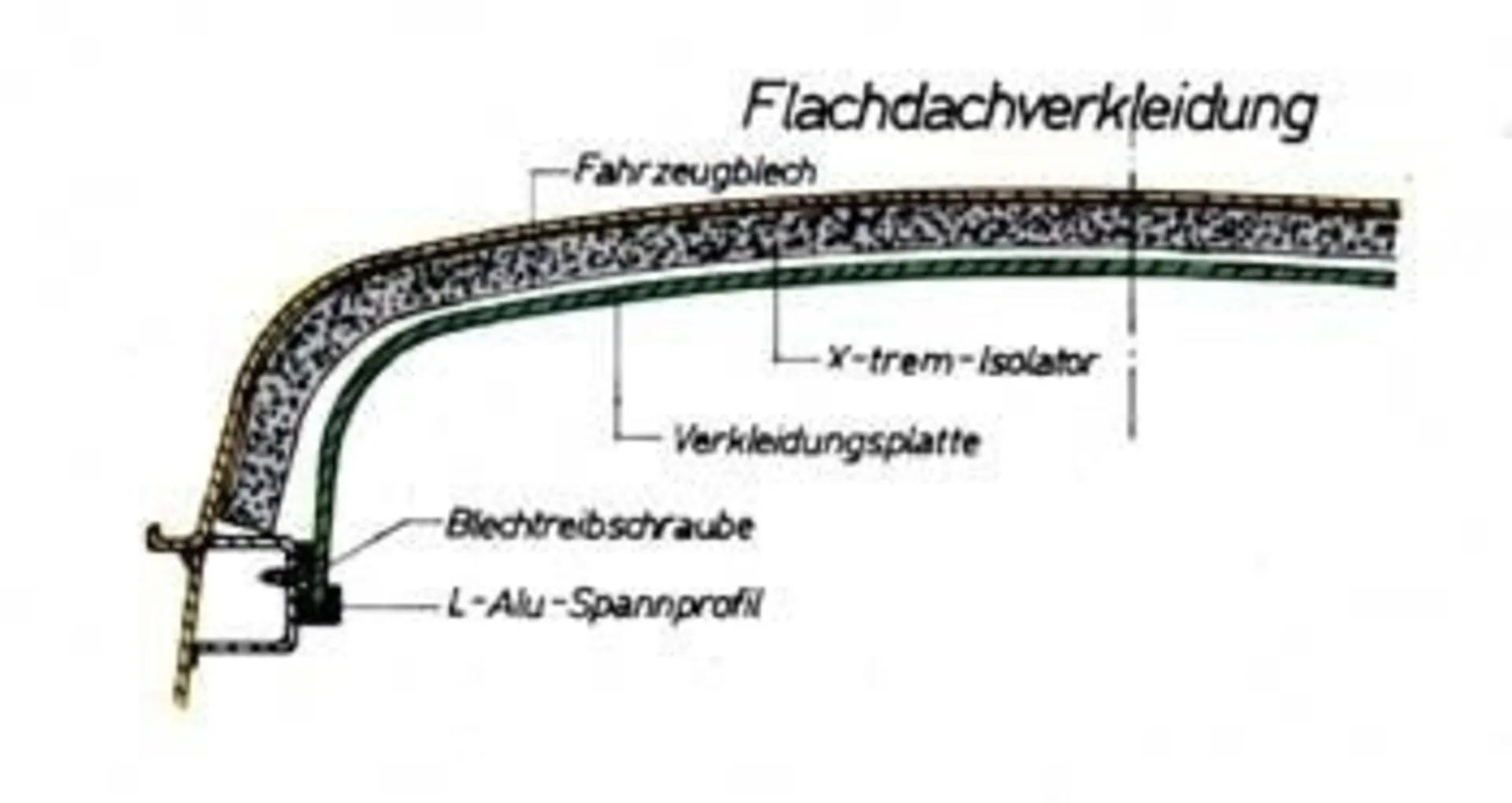 Aluminium Abschlussprofil für Verkleidungsplatten (3-4mm)