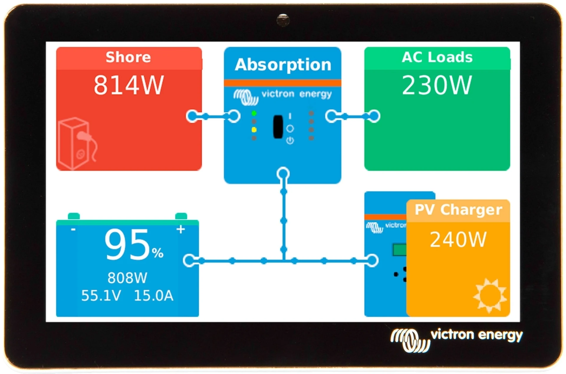 Victron - Bediendisplay GX Touch 50 zu Cerbo GX