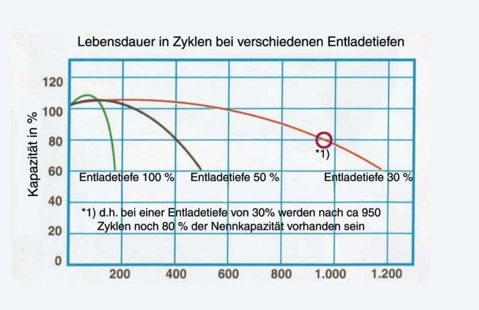 Green Power AGM Batterie mit 250A und seitlichen Batteriepolen