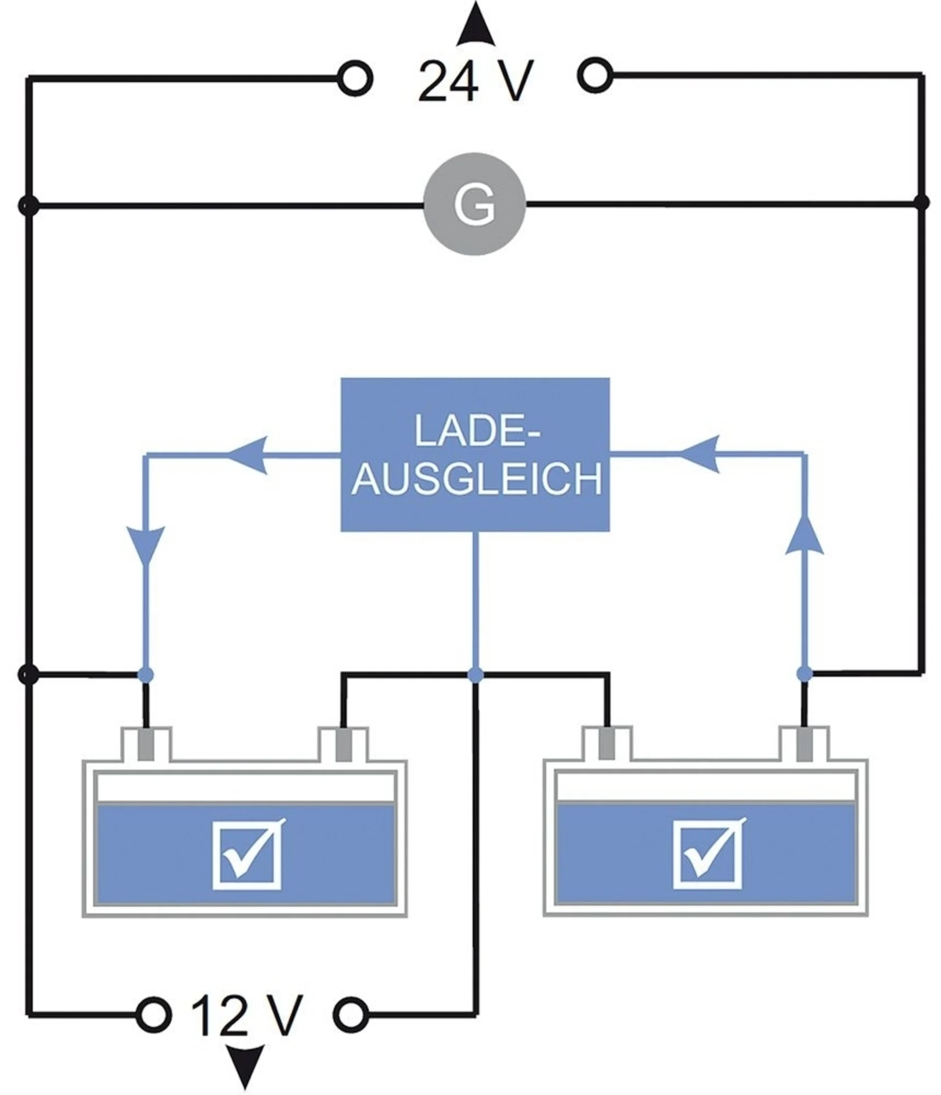 Batterie-Ausgleichselement 2 x 12V, 5A