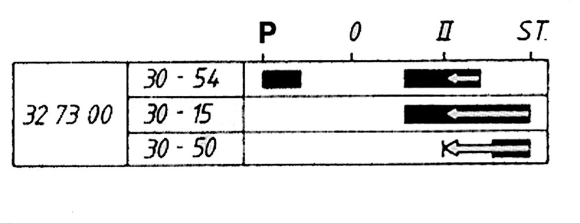 Merit Zünd-Startschalter P - 0 - 1 