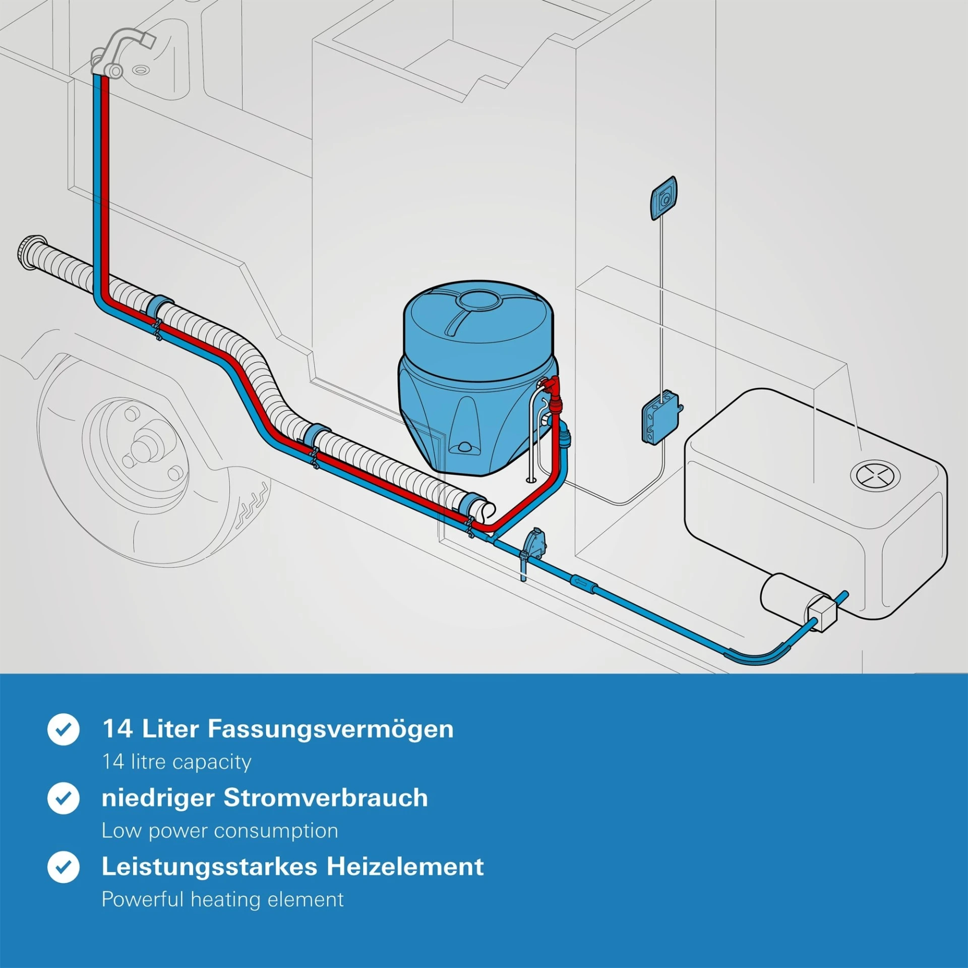 Truma Elektroboiler EL Truma Elektroboiler EL