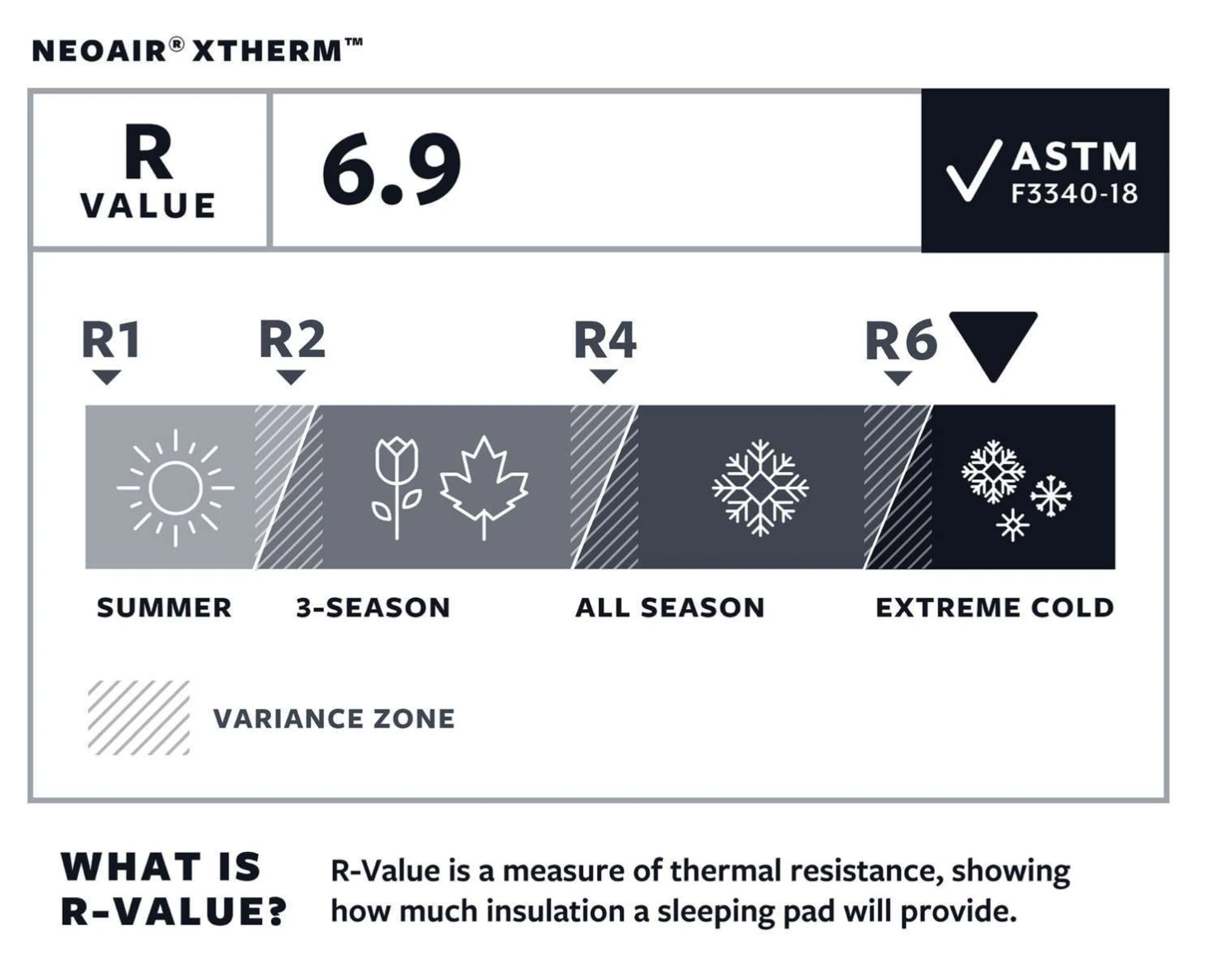 Therm-a-Rest NeoAir Xtherm Vapor matelas isotherme régulier