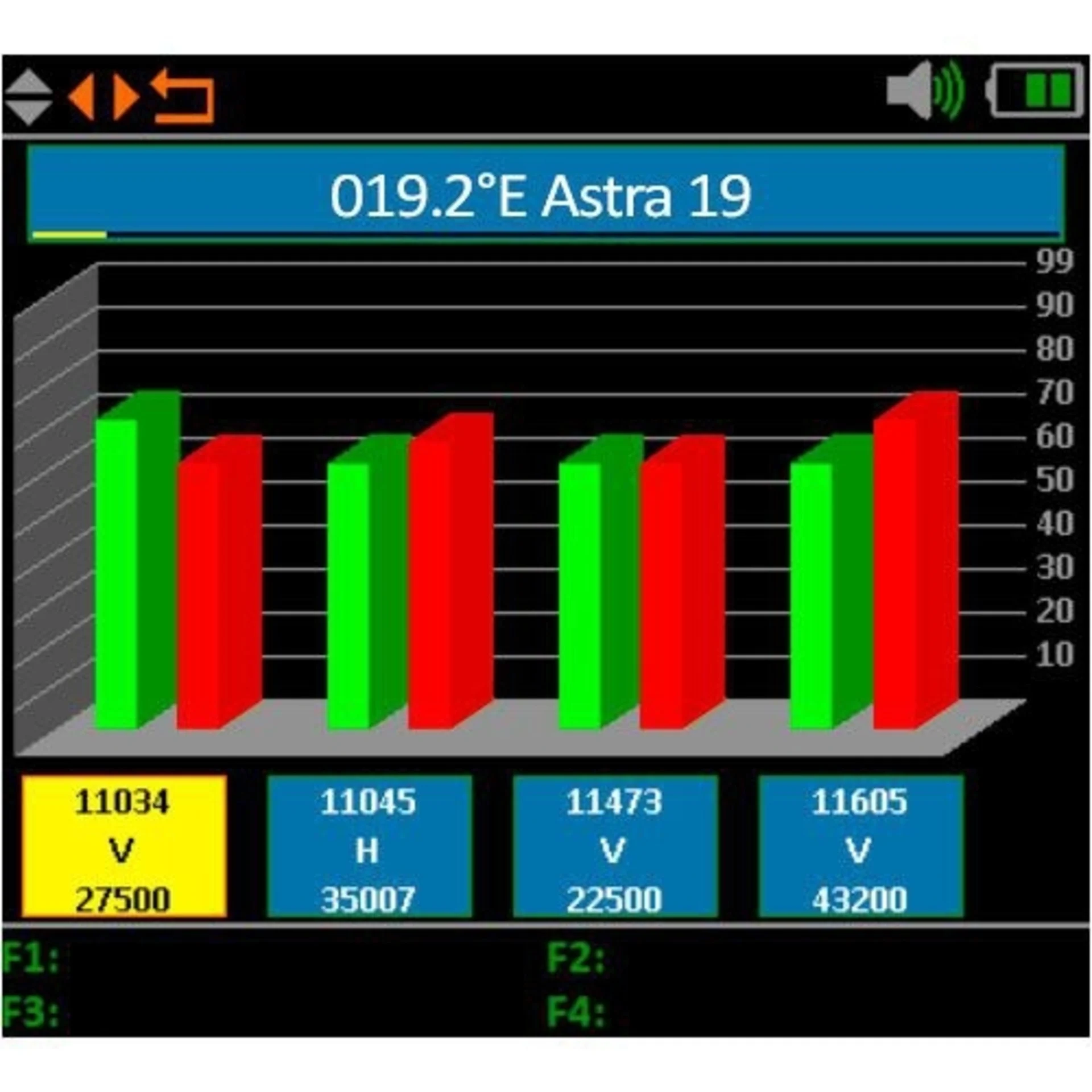 Megasat HD 4 Combo V2 Sat-Finder / Messgerät