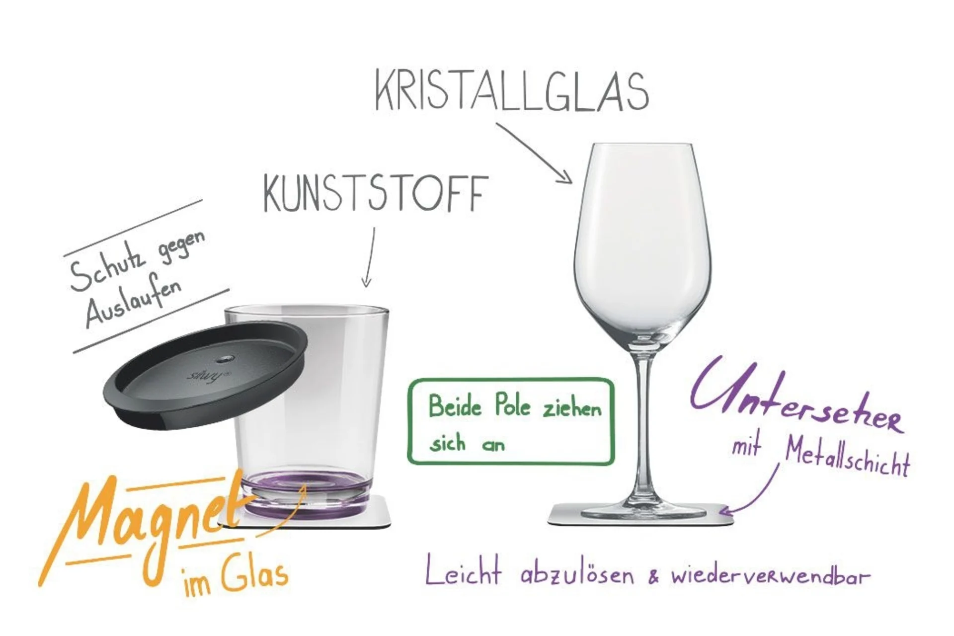 silwy® Verres magnétiques en tritan avec dessous-de-verre Lot de 2 (250 ml) Classic