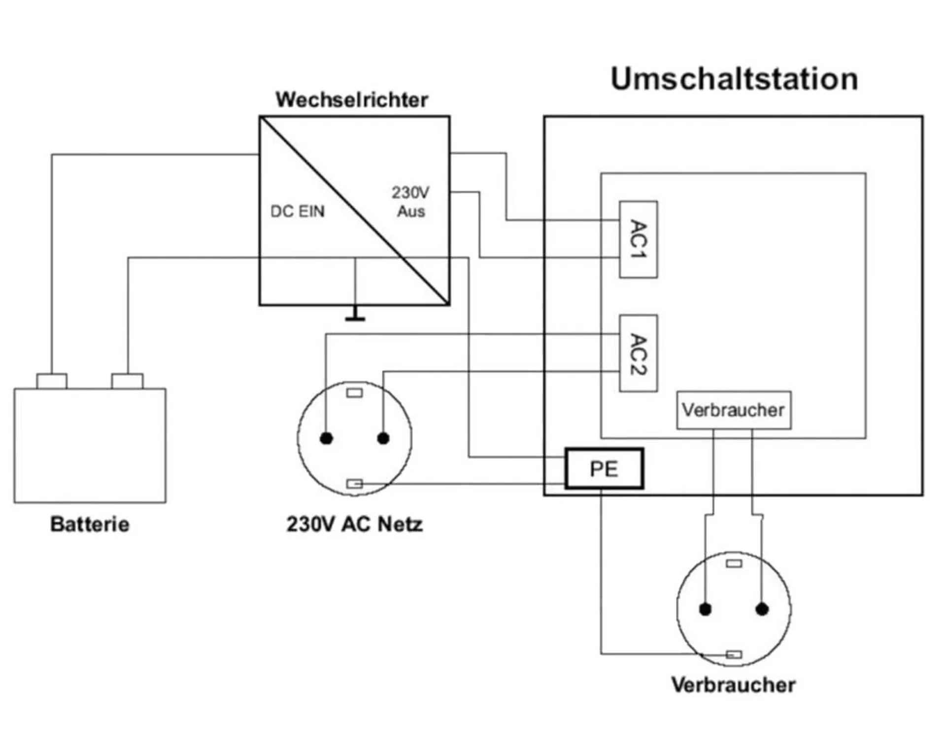 Netzumschalter 230 VAC 16 A