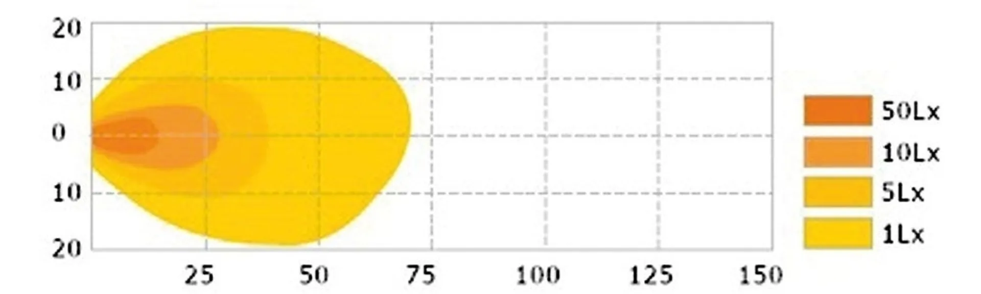 LED-Arbeitsscheinw. 12/24 V Breitstrahler blau ø 116 mm, 1380 Lumen, IP68, 10-30 V, 18W