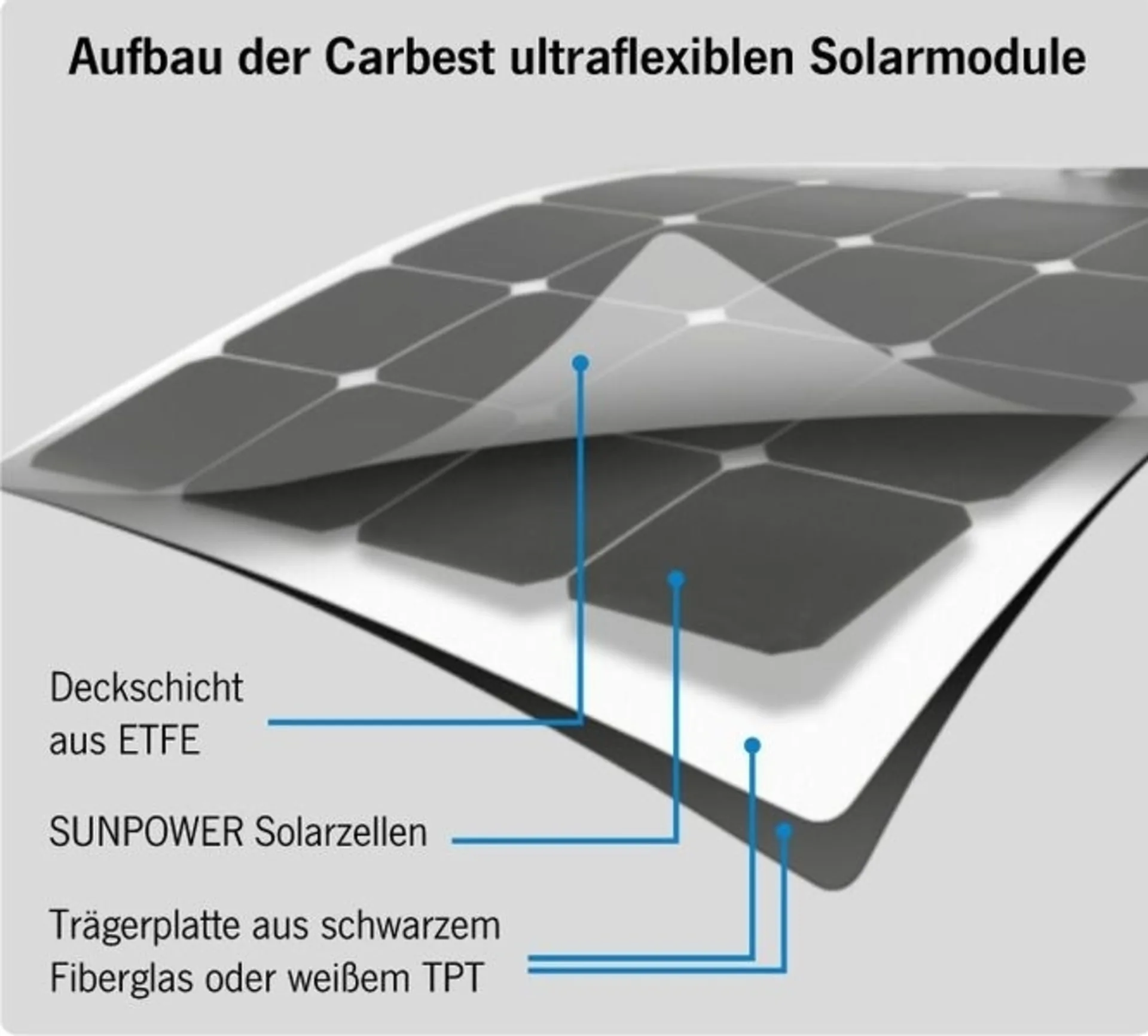 Flexibles Hochleistungs Solarpanel von Carbest