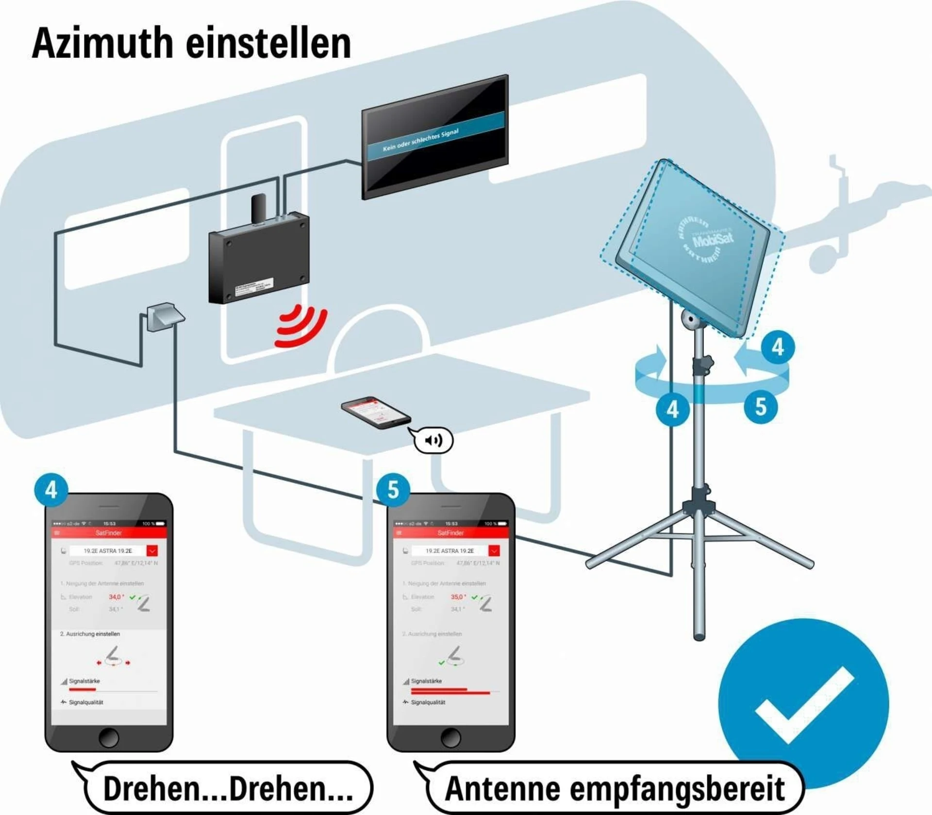 Kathrein Sat-Anlage Set HDS 166 Plus