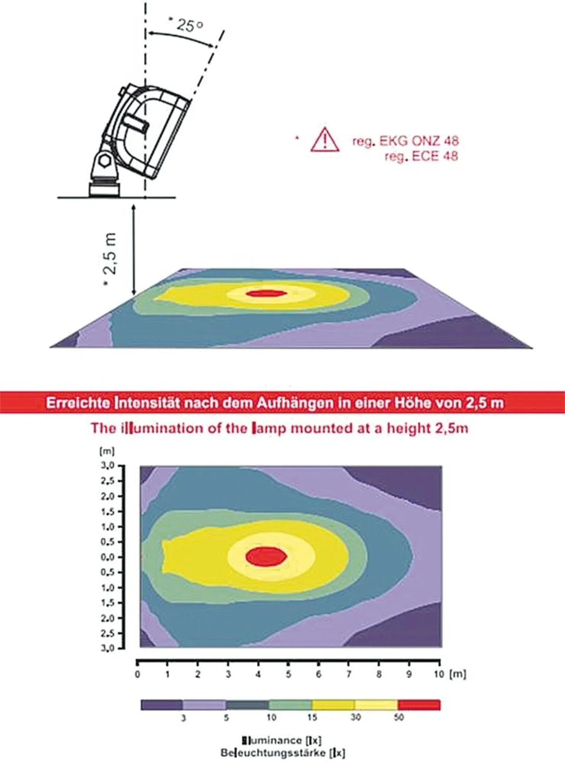 WAS - LED-Arbeits- und Rückfahrsch. 12/24V mit Schalter 100x100mm, 150/1700Lumen, IP68, 10-35V