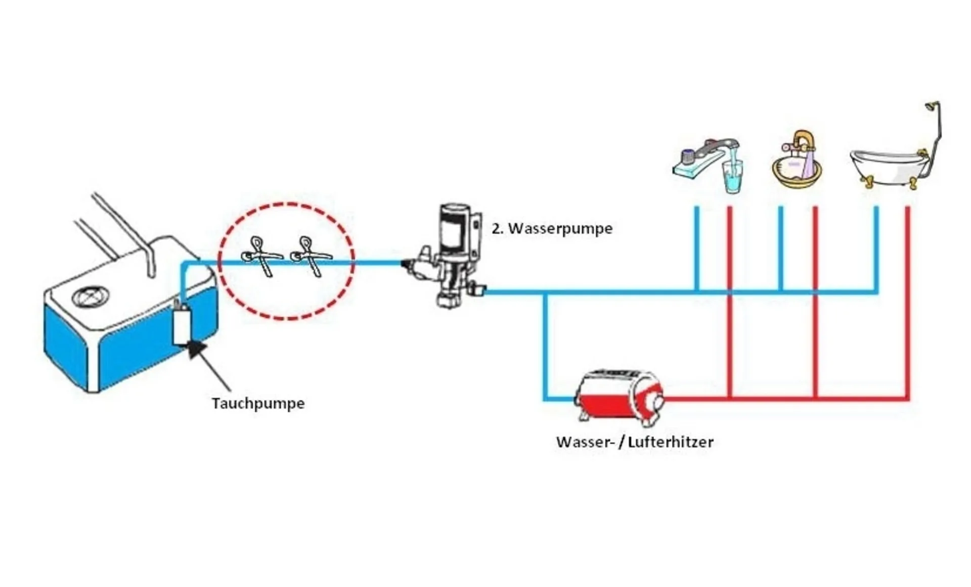 Floe Entwässerungsausrüstung für Frischwassersystem von Wohnwagen / Reisemobil