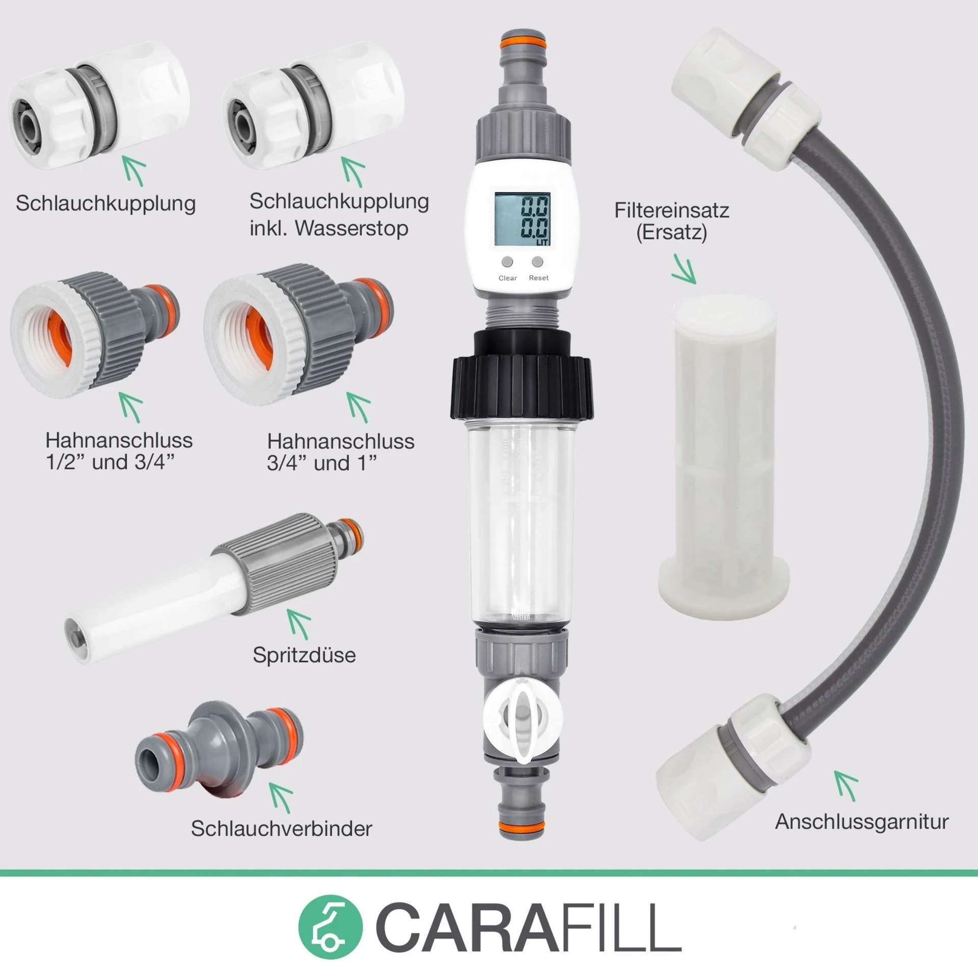 CARAFILL Befüllfilter Koffer COMPACT CARAFILL Befüllfilter Koffer COMPACT