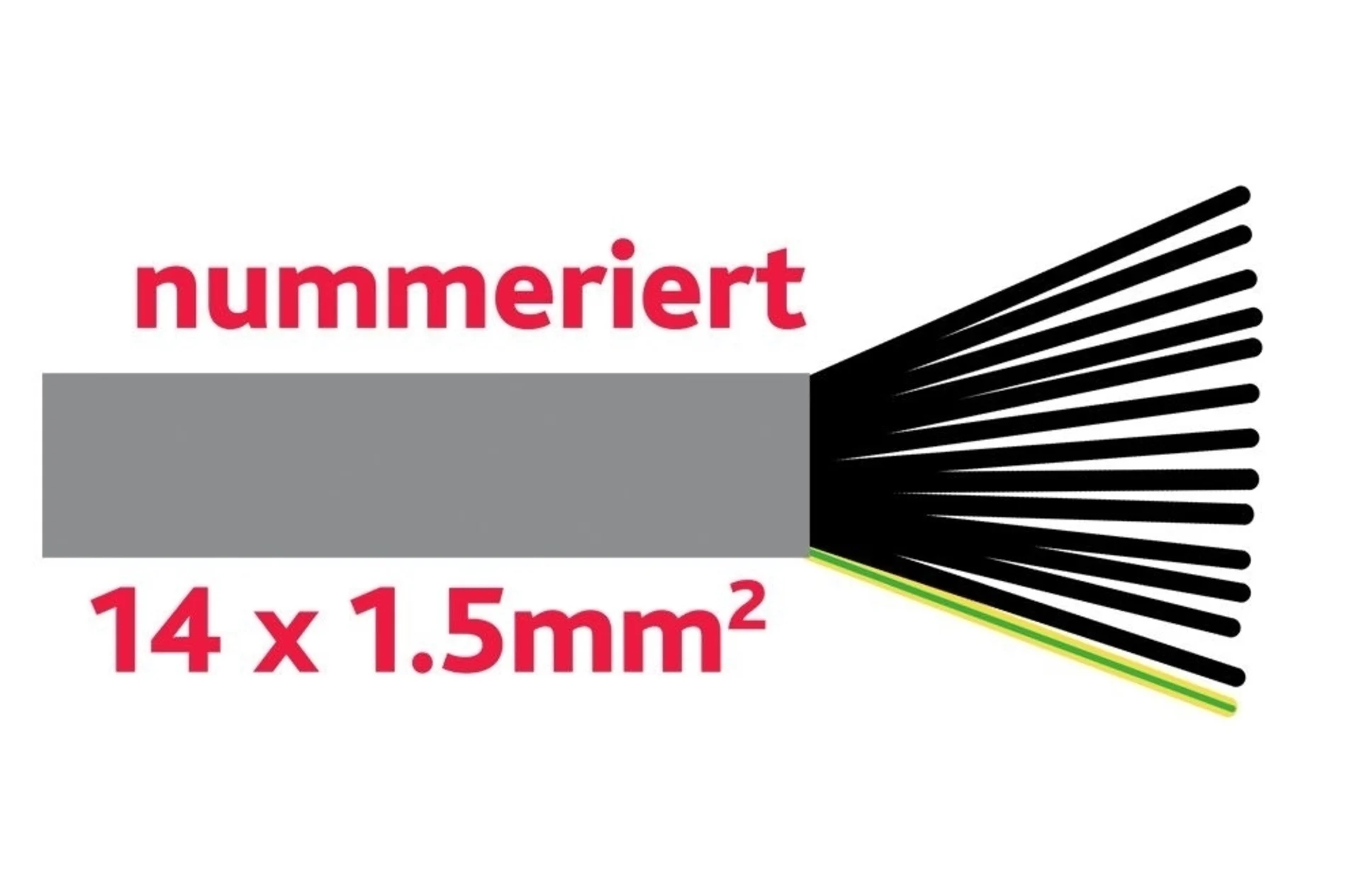 Steuerkabel 14 x 1.5 mm2 Adern schwarz, nummeriert + 1 Schutzleiter grün/gelb Steuerkabel 14 x 1.5 mm2 Adern schwarz, nummeriert + 1 Schutzleiter grün/gelb