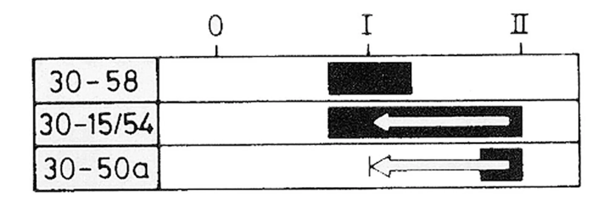 Bouton de démarrage d'allumage type Merit