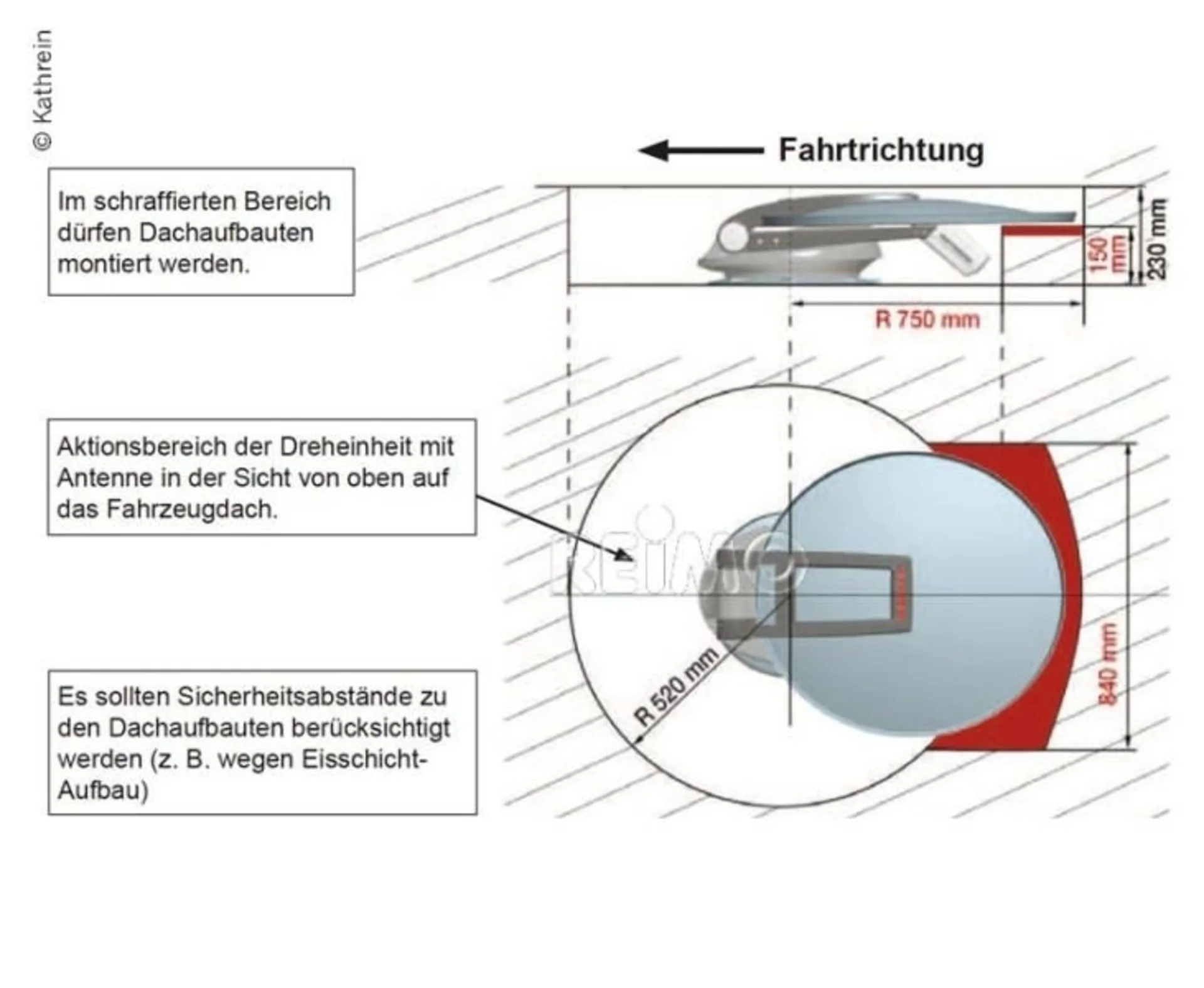 Kathrein MobiSet4 CAP 950 - Receiverunabhängige Sat-Anlage für grosse Reisemobile