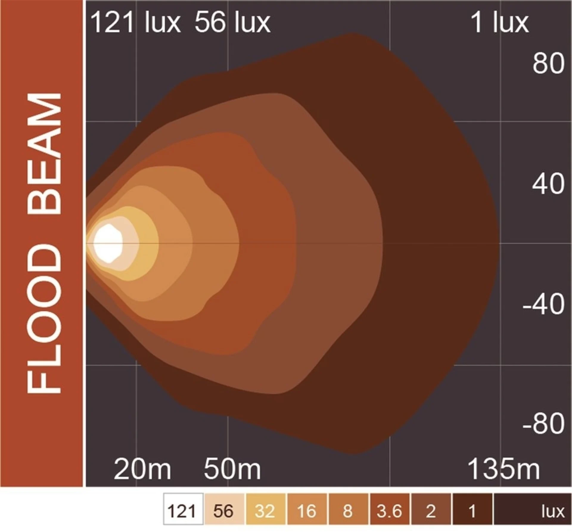 Écran de travail LED OLEDONE 8'000 lumens Technologie Sideshooter