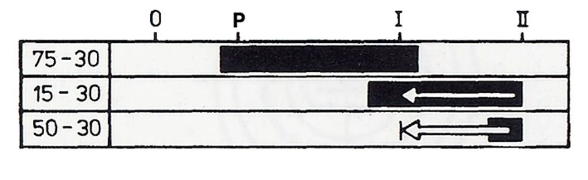 Bouton de démarrage de l'allumage Merit