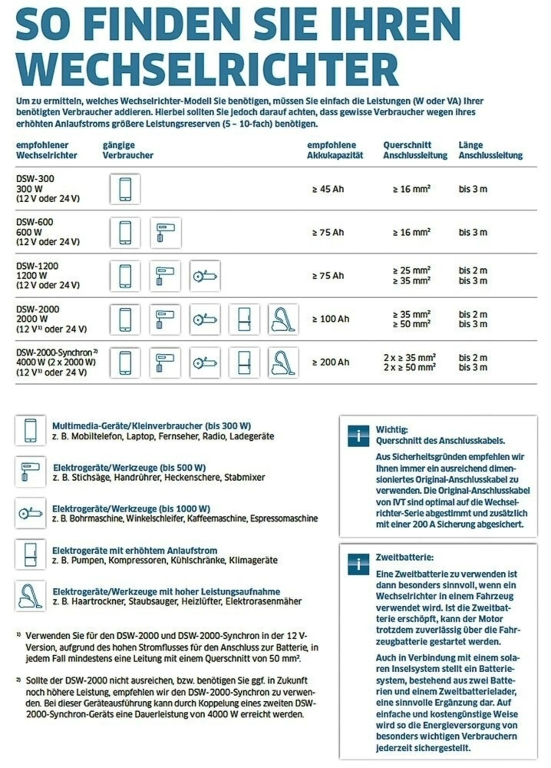 Anschlusskabelsatz für Wechselrichter 25/1m fertig konfektioniert inklusive Sicherung